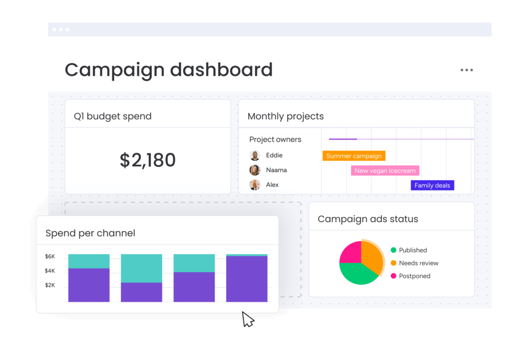 monday.com campaign tracking dashboard