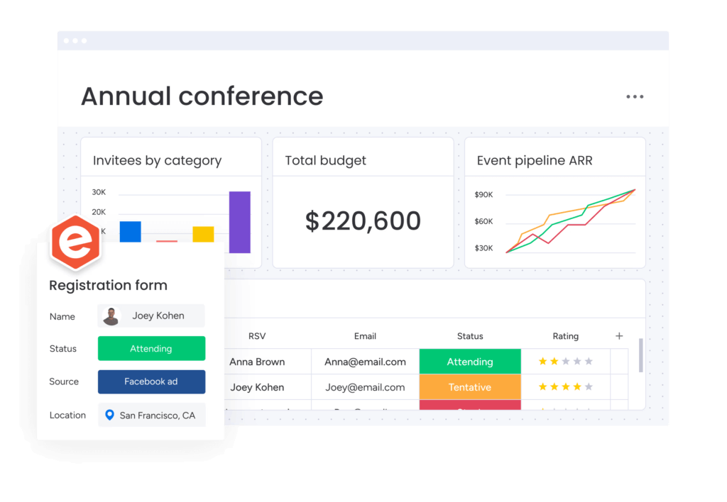 monday.com event management integrated app reporting dashboard