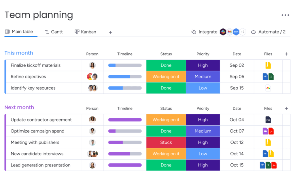 monday.com team planning board