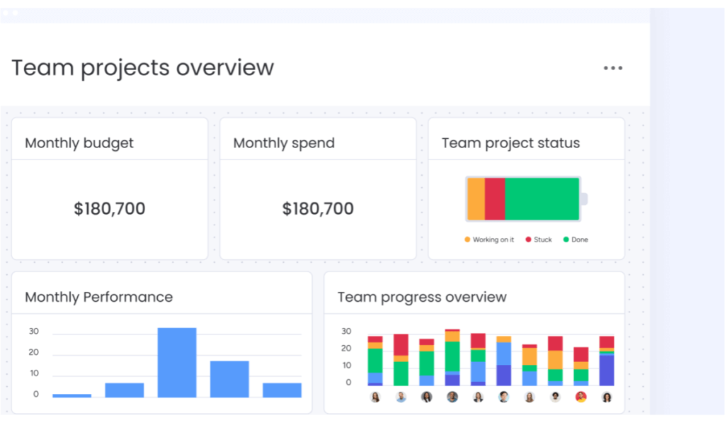 monday.com projects team reporting dashboard